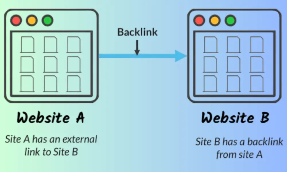 Backlinks Explain